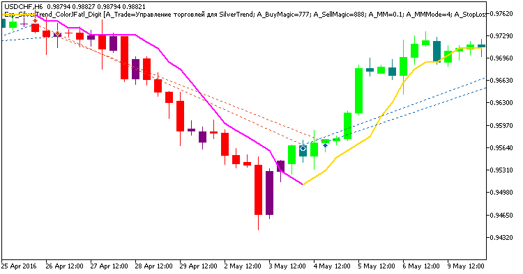 Fig 1. Exemplary trades in the chart Fig 1. Exemplary trades in the chart