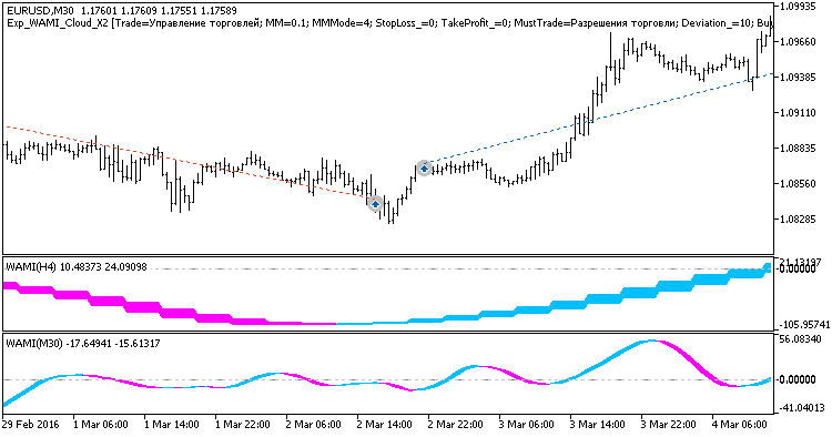 Fig 1. Examples of deals on the chart Fig 1. Examples of deals on the chart