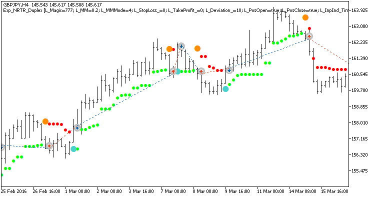 Fig 1. Exemplary trades in a chart with symmetrical settings. Fig 1. Exemplary trades in a chart with symmetrical settings.