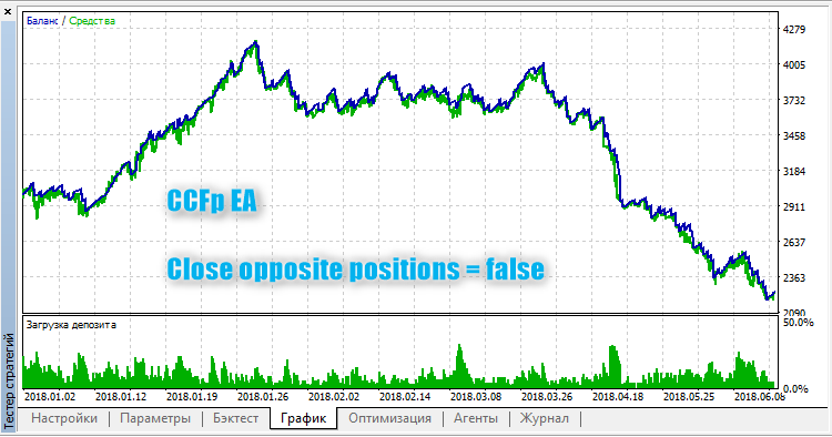 CCFp EA false CCFp EA false