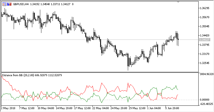 Fig. 2. Displaying in price points Fig. 2. Displaying in price points