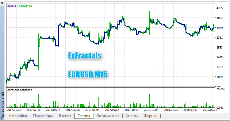 ExFractals ExFractals