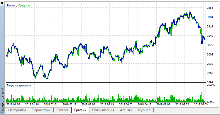 Hangseng Trader Test Hangseng Trader Test