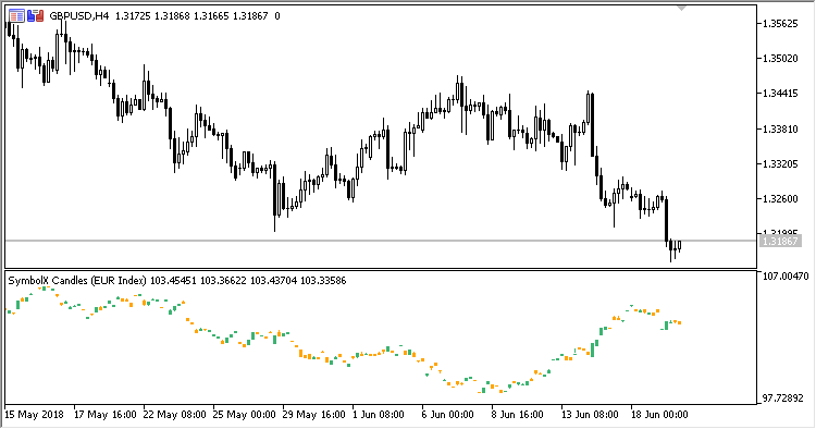 Fig 1. SymbolX_Candle index EUR Fig 1. SymbolX_Candle index EUR