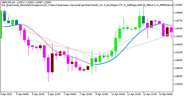Fig 1. Exemplary trades in the chart Fig 1. Exemplary trades in the chart