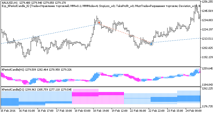 Fig 1. Examples of deals on the chart Fig 1. Examples of deals on the chart
