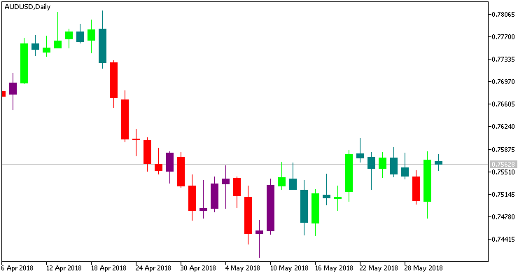 Fig.1. Indicator SilverTrend Fig.1. Indicator SilverTrend