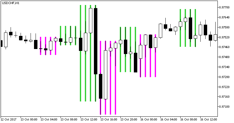 Fig.1. Indicator Wiseman_HTF Fig.1. Indicator Wiseman_HTF