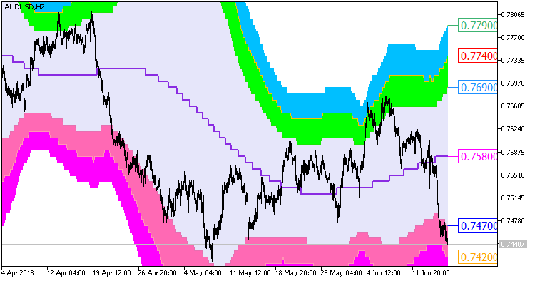 Fig 1. Indicator AbsolutelyNoLagLwma_BBx7_Cloud_Digit_HTF Fig 1. Indicator AbsolutelyNoLagLwma_BBx7_Cloud_Digit_HTF