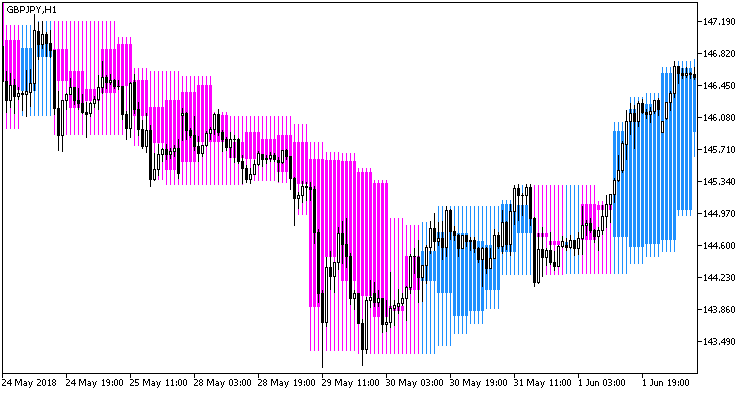 Fig 1. Indicator XPeriodCandle_main_HTF Fig 1. Indicator XPeriodCandle_main_HTF