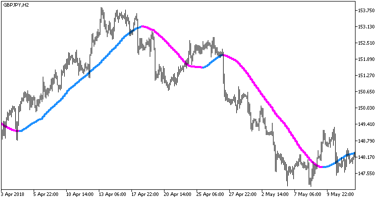 Fig 1. Indicator Rj_RMA_HTF Fig 1. Indicator Rj_RMA_HTF