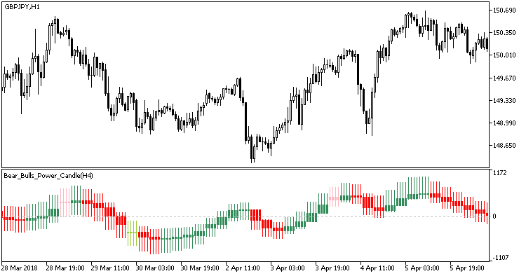 Fig 1. Indicator Bear_Bulls_Power_Candle_HTF Fig 1. Indicator Bear_Bulls_Power_Candle_HTF