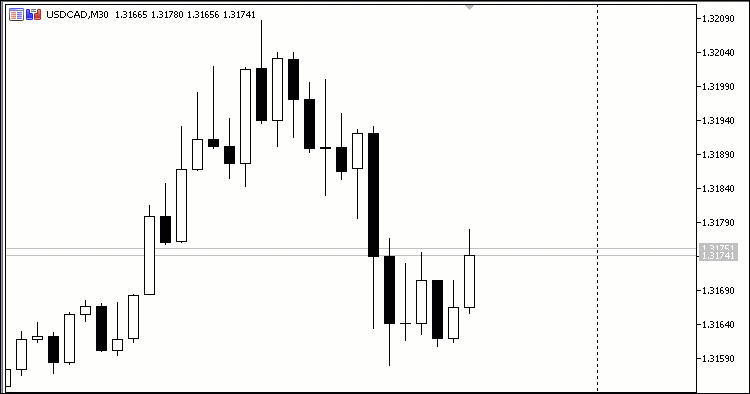 AMA three timeframes