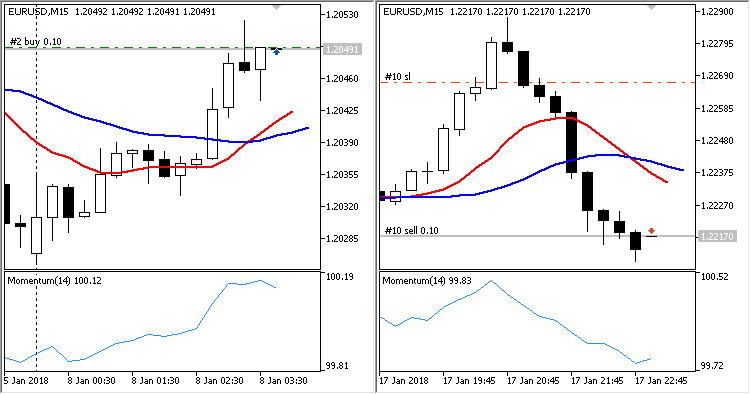 Crossing Moving Average Algorithm Crossing Moving Average Algorithm