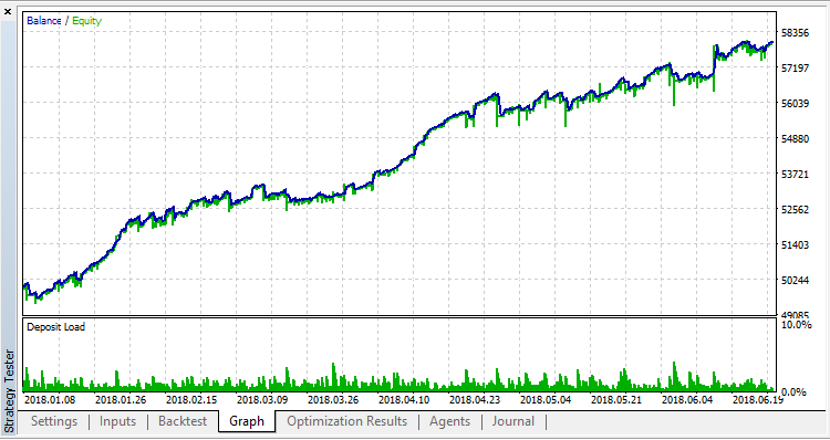 Forex Fraus M1 Forex Fraus M1