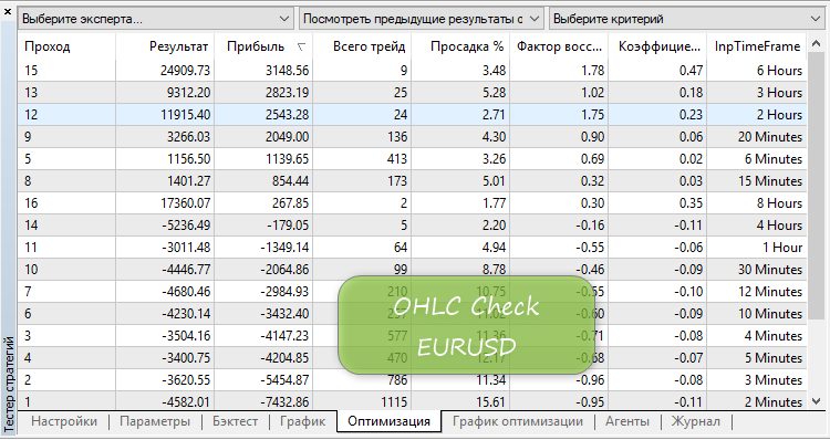 OHLC Check EURUSD OHLC Check EURUSD