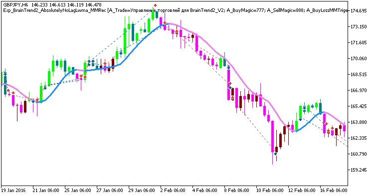 Fig 1. Exemplary trades in the chart Fig 1. Exemplary trades in the chart