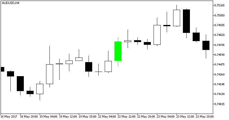 Fig. 2. Doji_Arrows indicator. Green candle Fig. 2. Doji_Arrows indicator. Green candle