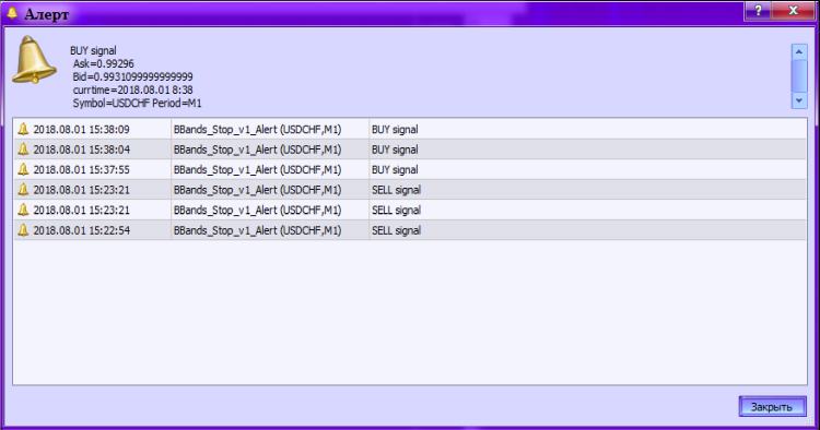 Fig. 2. The BBands_Stop_v1_Alert indicator. Activating an alert. Fig. 2. The BBands_Stop_v1_Alert indicator. Activating an alert.