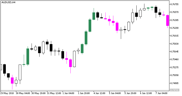 Fig. 1. DirectCandlesCounter_Candle indicator Fig. 1. DirectCandlesCounter_Candle indicator