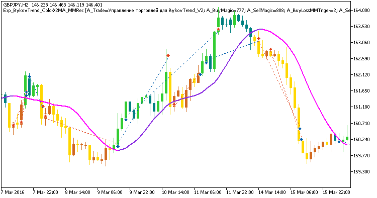 Fig 1. Exemplary trades in the chart Fig 1. Exemplary trades in the chart