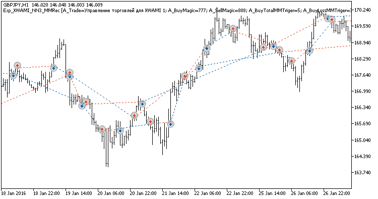 Fig. 1. Example trades on the chart Fig. 1. Example trades on the chart