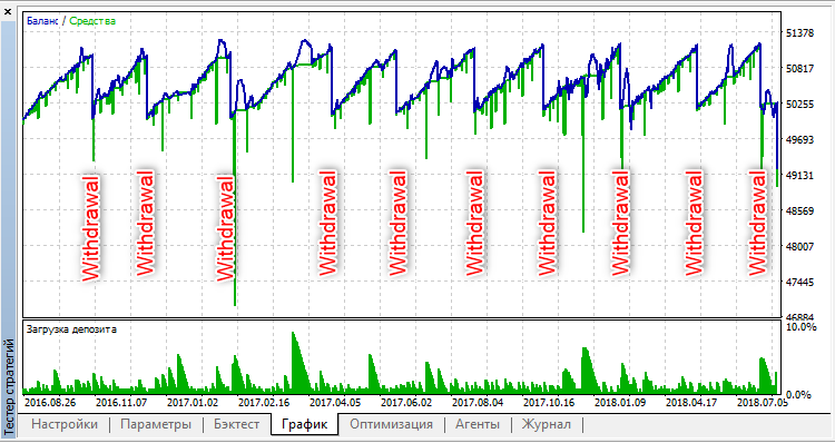 AMA Trader Withdrawal AMA Trader Withdrawal