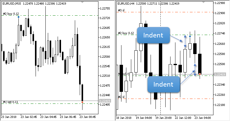 Breakdown Previous Candle Breakdown Previous Candle
