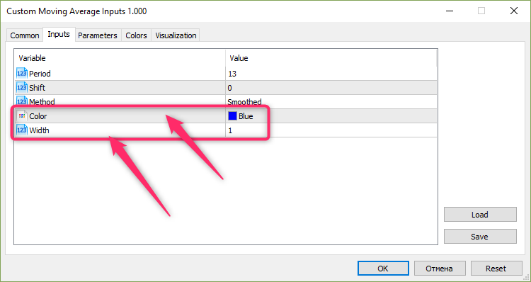 Custom Moving Average Inputs Custom Moving Average Inputs