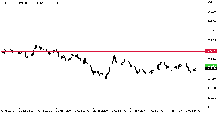 set sl_1 set sl_1