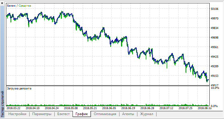 Sensitive EURUSD Sensitive EURUSD