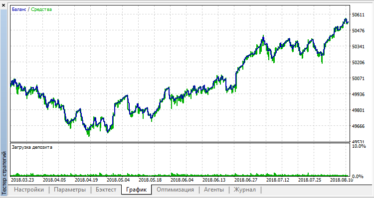Sensitive USDJPY Sensitive USDJPY