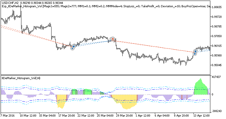 Fig. 1. Examples of trades on the chart Fig. 1. Examples of trades on the chart