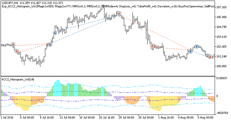 Fig. 1. Examples of trades on the chart Fig. 1. Examples of trades on the chart