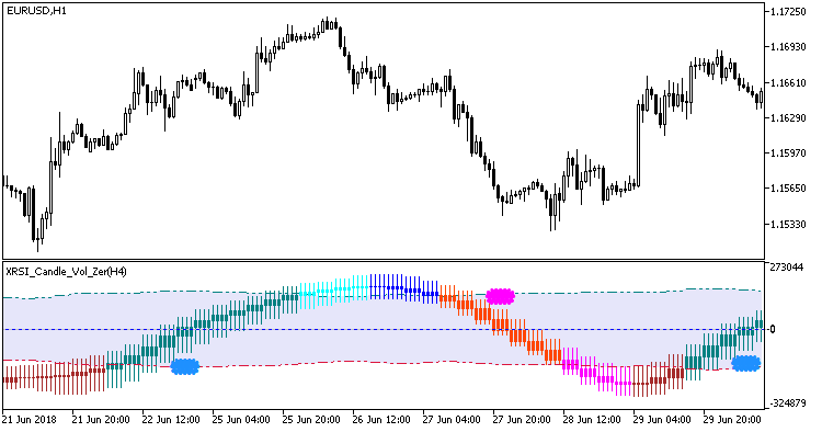 Fig. 1. XRSI_Candle_Vol_Zer_HTF Fig. 1. XRSI_Candle_Vol_Zer_HTF