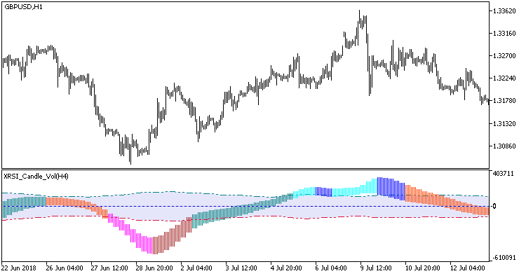 Fig. 1. XRSI_Candle_Vol_HTF