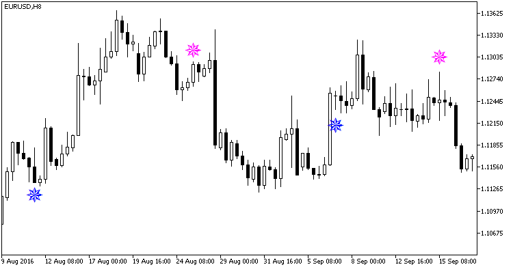 Fig. 1. Iin_MA_Signal Fig. 1. Iin_MA_Signal
