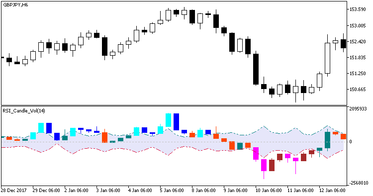 Fig. 1. RSI_Candle_Vol Fig. 1. RSI_Candle_Vol