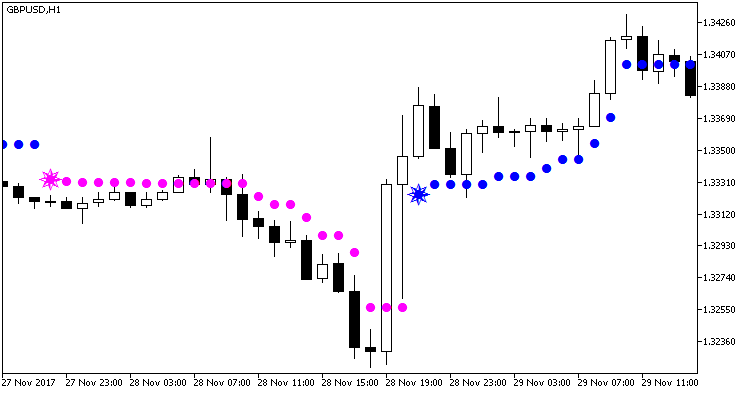 Fig. 1. Iin_MA_Signal_NRTR Fig. 1. Iin_MA_Signal_NRTR