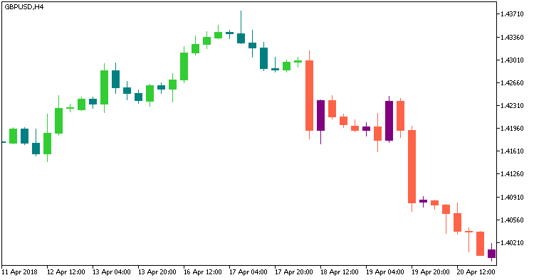 Fig. 1. Iin_MA_Signal_Candle Fig. 1. Iin_MA_Signal_Candle