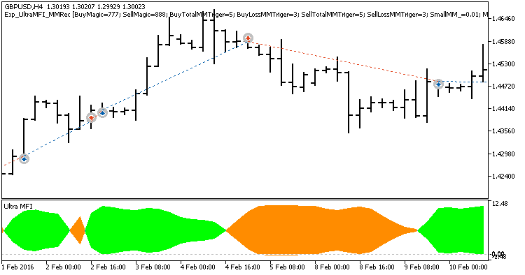 Fig. 1. Example trades on the chart Fig. 1. Example trades on the chart