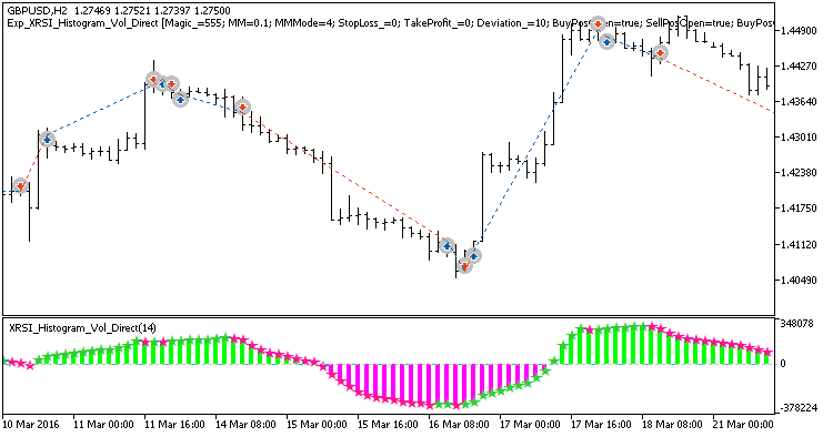 Fig. 1. Examples of trades on the chart Fig. 1. Examples of trades on the chart
