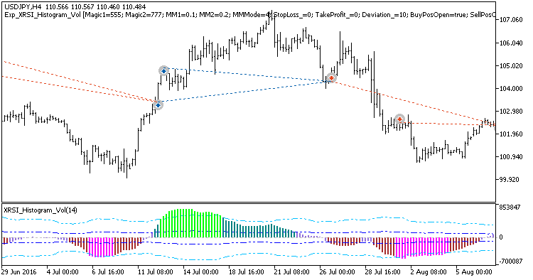 Fig. 1. Examples of trades on the chart Fig. 1. Examples of trades on the chart