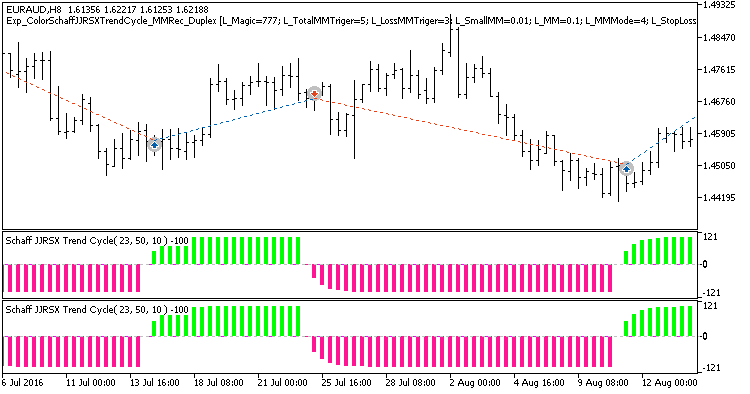 Fig. 1. Examples of deals on the chart with symmetrical settings Fig. 1. Examples of deals on the chart with symmetrical settings