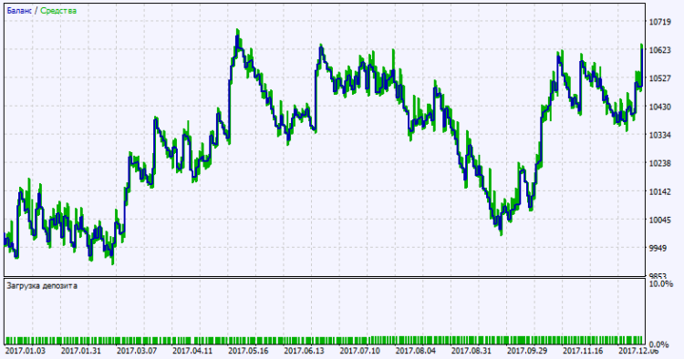 Fig. 2. Test results chart Fig. 2. Test results chart