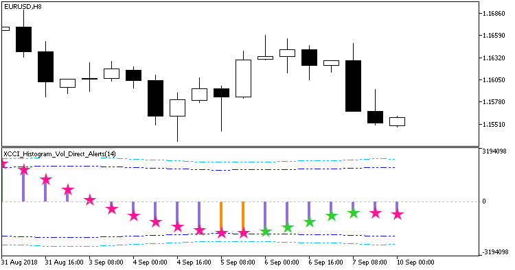 Fig. 1. XDeMarker_Histogram_Vol_Direct_Alerts. Changing the histogram movement direction Fig. 1. XDeMarker_Histogram_Vol_Direct_Alerts. Changing the histogram movement direction