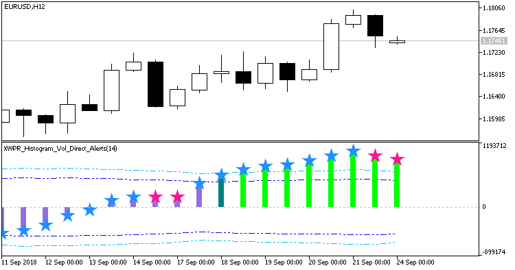 Fig. 1. XWPR_Histogram_Vol_Direct_Alerts indicator. Changing the histogram movement direction Fig. 1. XWPR_Histogram_Vol_Direct_Alerts indicator. Changing the histogram movement direction