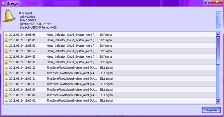 Fig. 2. Hans_Indicator_Cloud_System_Alert indicator. Activating an alert Fig. 2. Hans_Indicator_Cloud_System_Alert indicator. Activating an alert