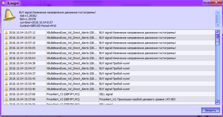 Fig. 2. XBullsBearsEyes_Vol_Direct_Alerts. Activating an alert Fig. 2. XBullsBearsEyes_Vol_Direct_Alerts. Activating an alert