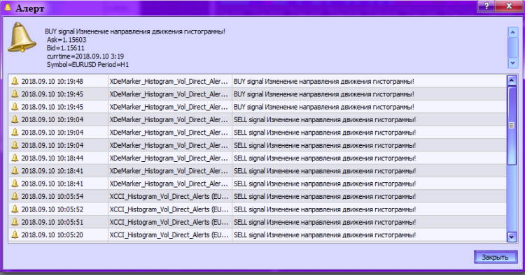 Fig. 2. XDeMarker_Histogram_Vol_Direct_Alerts. Activating an alert Fig. 2. XDeMarker_Histogram_Vol_Direct_Alerts. Activating an alert